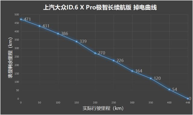 大众纯电动汽车id6x，上汽大众id.6 x参数曝光