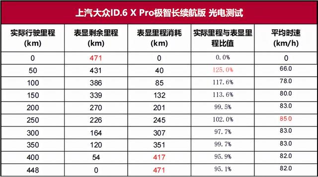 大众纯电动汽车id6x，上汽大众id.6 x参数曝光