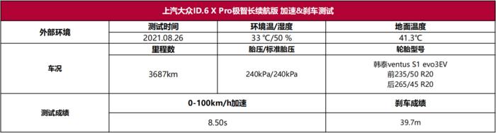 大众纯电动汽车id6x，上汽大众id.6 x参数曝光