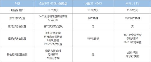 合创z03新能源汽车价格，合创z03潮酷版各种功能展示