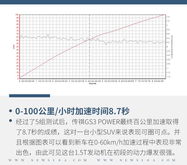 传祺gs3power怎么样？2022款广汽传祺gs3 power优惠力度