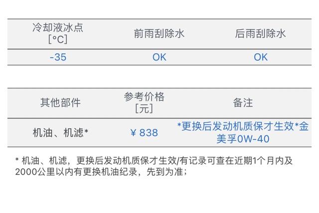 gla200奔驰价格图片2017，奔驰gla 200二手车值得买吗？