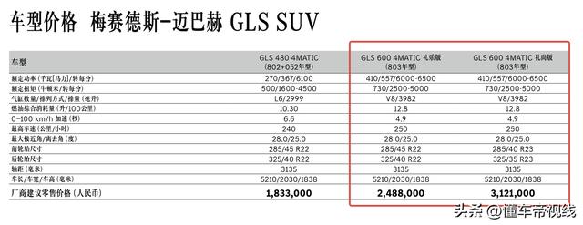 gls600迈巴赫suv报价及图片，梅赛德斯迈巴赫gls600价格