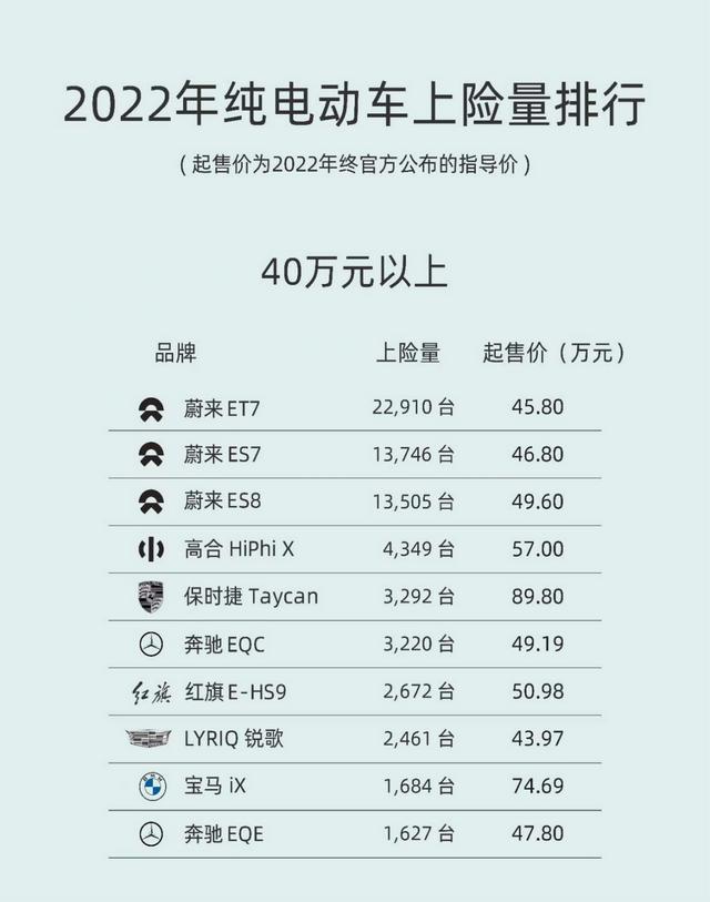 2022纯电动汽车排名及价格一览，2022年纯电动车销量排行榜及价格