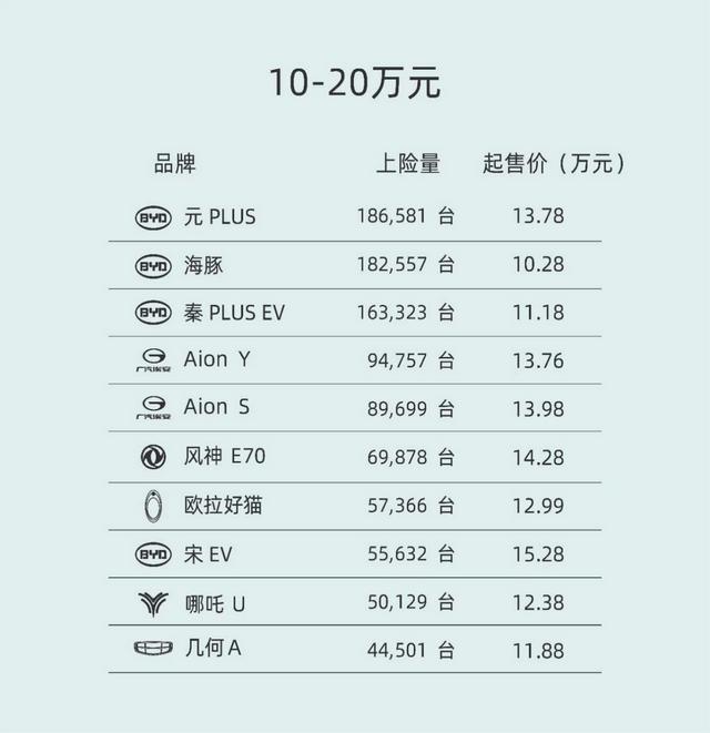 2022纯电动汽车排名及价格一览，2022年纯电动车销量排行榜及价格