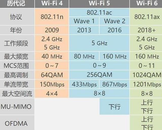 为什么wifi信号满格网速特别慢？wifi信号满格但网速慢解决方法