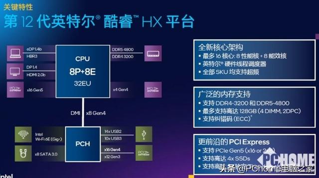 rog枪神6plus怎么样？rog枪神6 plus超竞版值得入手吗