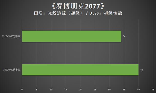 机械师f117笔记本怎么样？机械师F117毒药游戏本评测