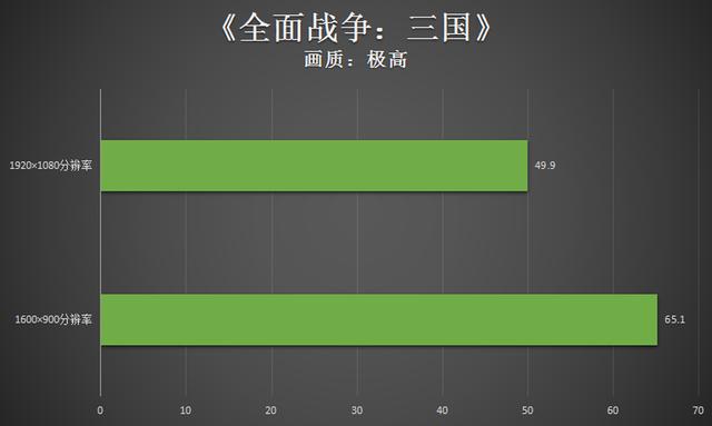 机械师f117笔记本怎么样？机械师F117毒药游戏本评测