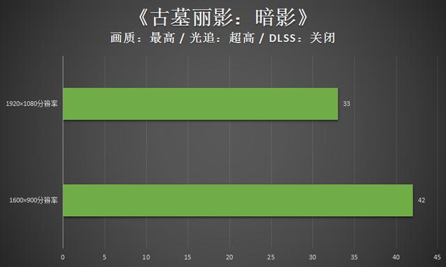 机械师f117笔记本怎么样？机械师F117毒药游戏本评测