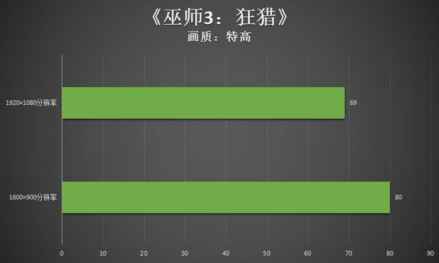 机械师f117笔记本怎么样？机械师F117毒药游戏本评测