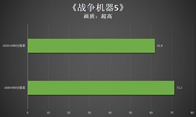 机械师f117笔记本怎么样？机械师F117毒药游戏本评测