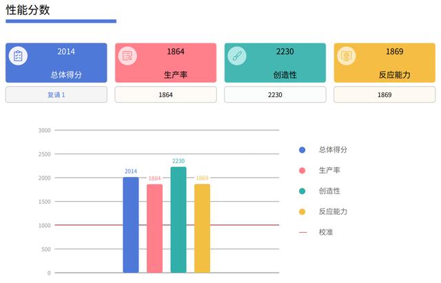 i912900h参数配置，酷睿i9-12900h值得买吗？