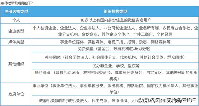 如何注册微信小程序？微信小程序注册详细操作说明