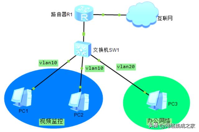 网络受限是什么原因？办公网络不通的20个原因