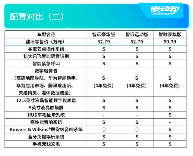 沃尔沃油电混合车型推荐suv，沃尔沃xc60智远选运动还是豪华？