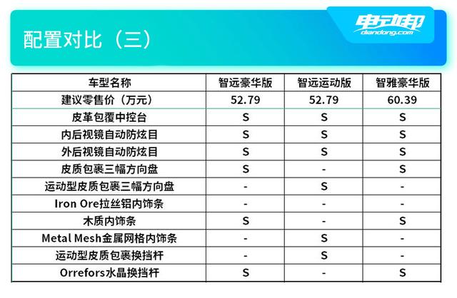 沃尔沃油电混合车型推荐suv，沃尔沃xc60智远选运动还是豪华？