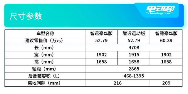 沃尔沃油电混合车型推荐suv，沃尔沃xc60智远选运动还是豪华？