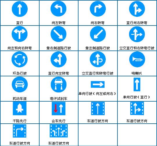 科目一快速记忆法口诀，科目一交通标志及信号速记口诀