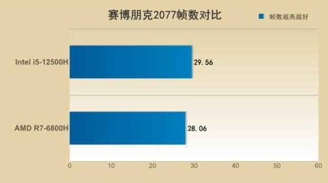 华硕天选3笔记本怎么样？I芯A芯华硕天选3对比评测