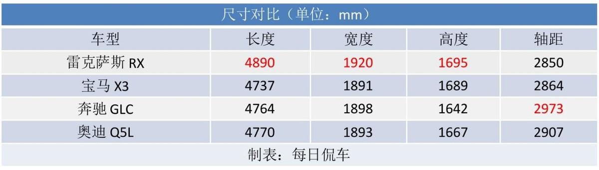 2023款雷克萨斯rx，雷克萨斯rx 2023最新款 动力配置