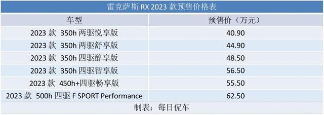 2023款雷克萨斯rx，雷克萨斯rx 2023最新款 动力配置