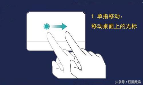 笔记本触摸板怎么开启？笔记本电脑触摸板的使用技巧