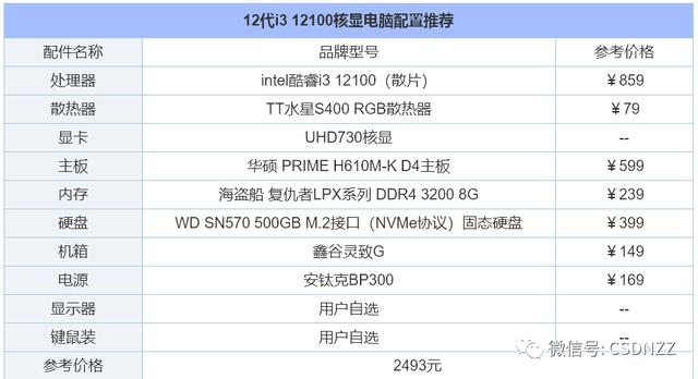 组装电脑配置怎么配？2022年组装电脑配置清单推荐