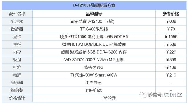 组装电脑配置怎么配？2022年组装电脑配置清单推荐