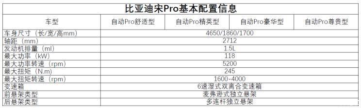 比亚迪宋pro燃油版质量怎么样？比亚迪宋pro燃油版还会出自动挡吗