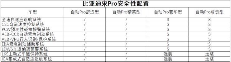 比亚迪宋pro燃油版质量怎么样？比亚迪宋pro燃油版还会出自动挡吗