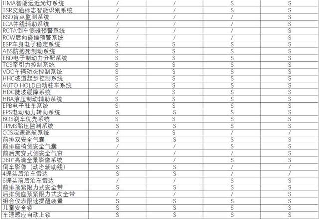 比亚迪宋pro燃油版质量怎么样？比亚迪宋pro燃油版还会出自动挡吗