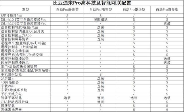 比亚迪宋pro燃油版质量怎么样？比亚迪宋pro燃油版还会出自动挡吗