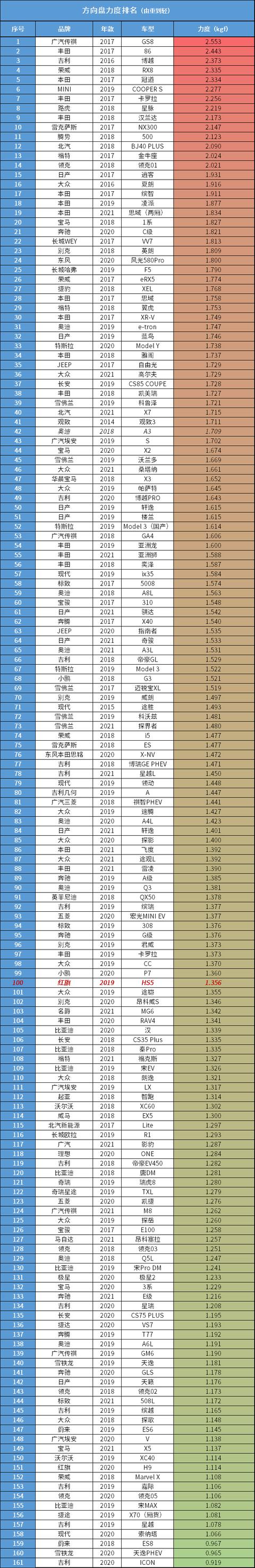 红旗hs5图片价格图片，朋友喜欢红旗hs5的外观该不该入手