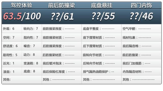 红旗hs5图片价格图片，朋友喜欢红旗hs5的外观该不该入手