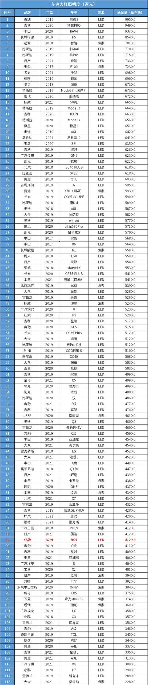 红旗hs5图片价格图片，朋友喜欢红旗hs5的外观该不该入手