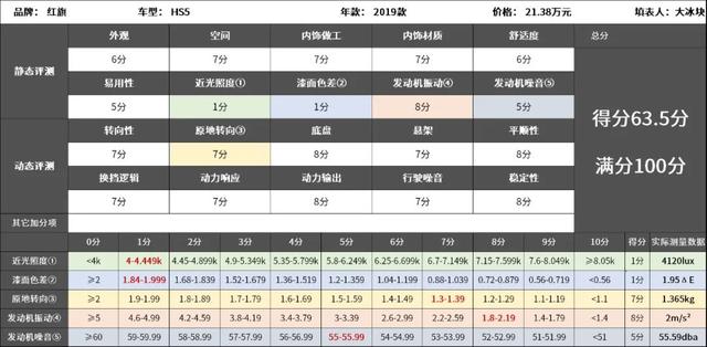 红旗hs5图片价格图片，朋友喜欢红旗hs5的外观该不该入手