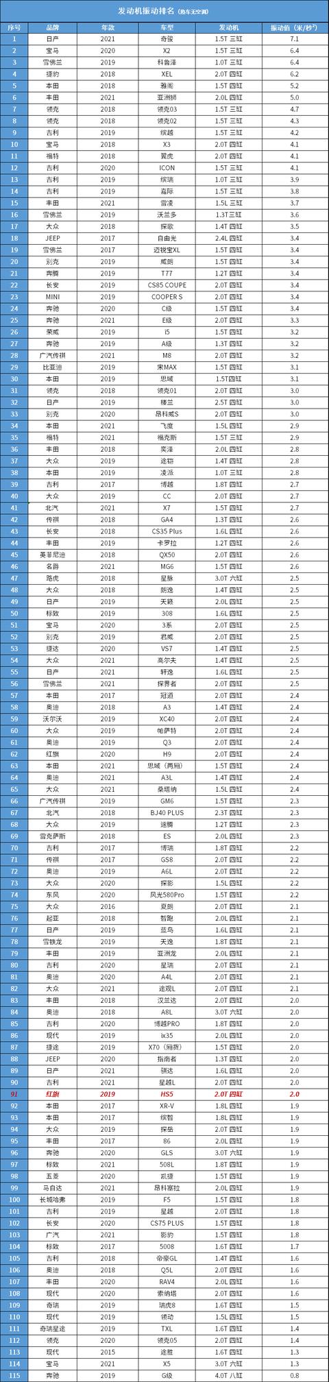 红旗hs5图片价格图片，朋友喜欢红旗hs5的外观该不该入手