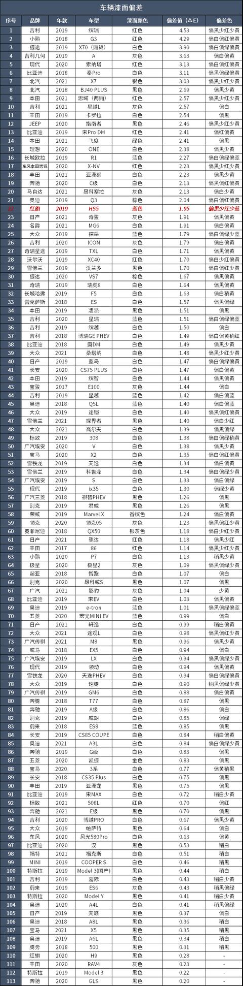 红旗hs5图片价格图片，朋友喜欢红旗hs5的外观该不该入手