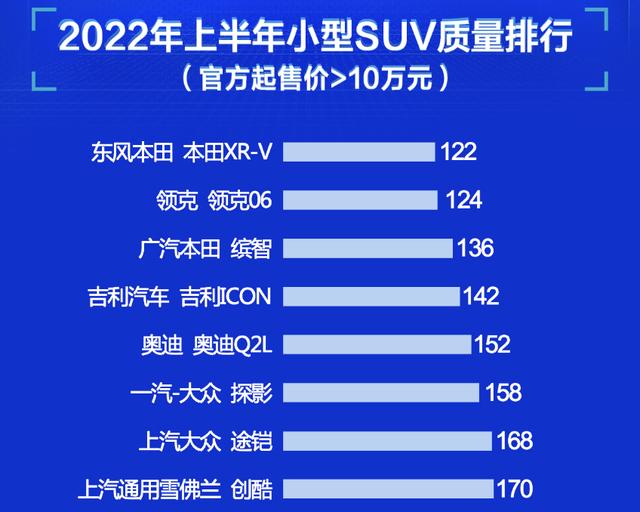 十五万以下的suv哪款性价比高？十五万以内颜值最高动力最强的suv