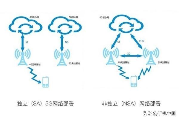 sa和nsa有什么区别？买5g手机选择sa还是nsa