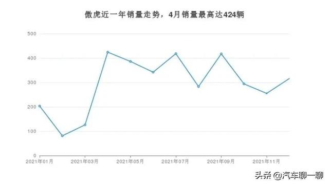 冷门车型排名前十名，现在四款公认最好的车型