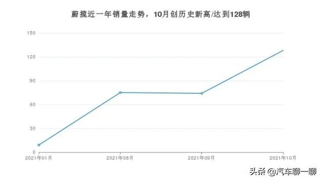 冷门车型排名前十名，现在四款公认最好的车型