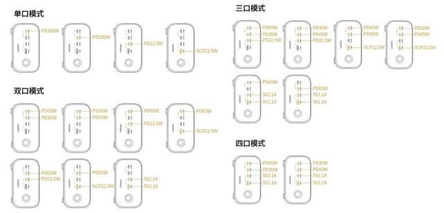 电脑给手机充电好不好，充电器混用会伤害手机吗？