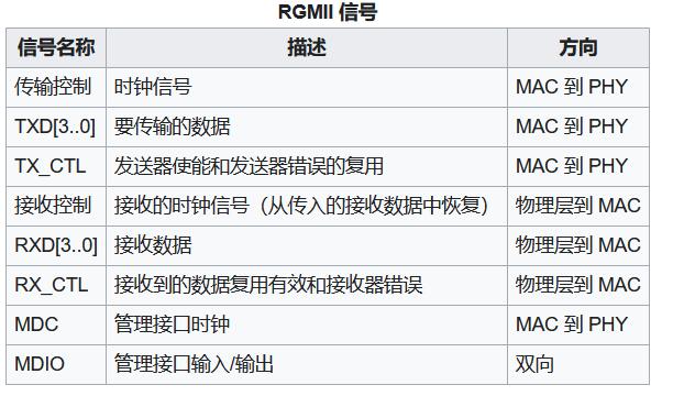 什么是以太网？以太网入门基础知识