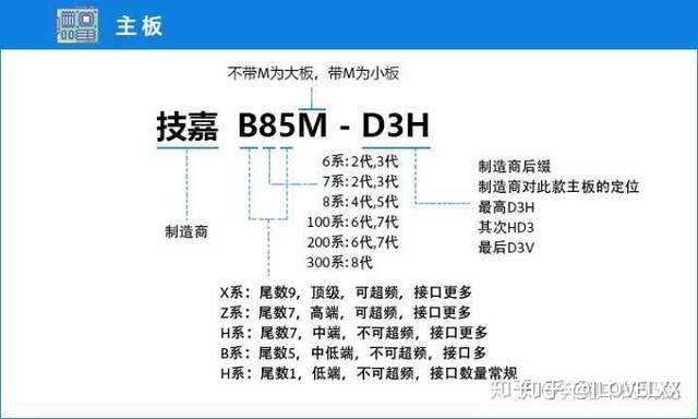 台式电脑主板怎么看型号？电脑主板型号标识图解