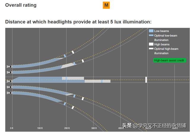 无透镜led大灯效果，led大灯没透镜真的不行吗？