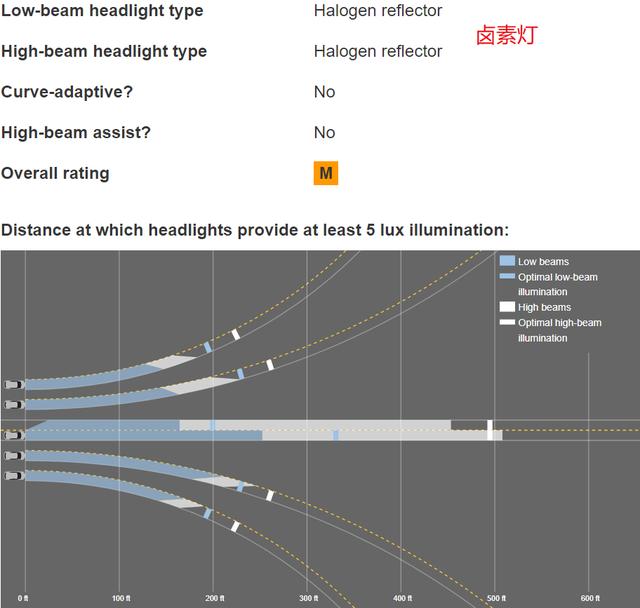 无透镜led大灯效果，led大灯没透镜真的不行吗？