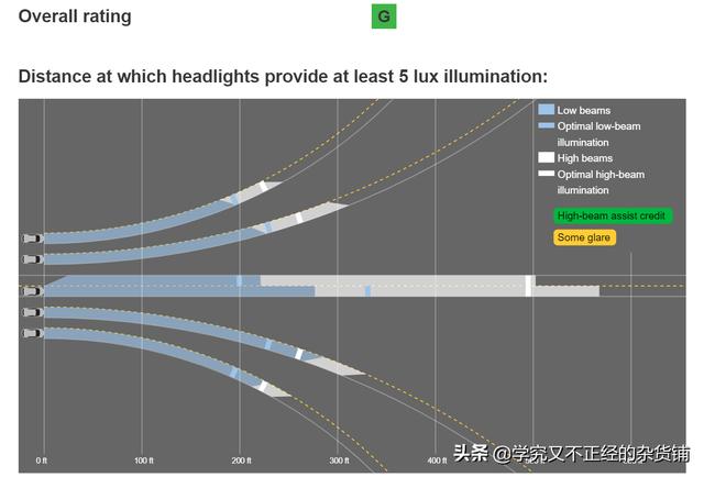 无透镜led大灯效果，led大灯没透镜真的不行吗？