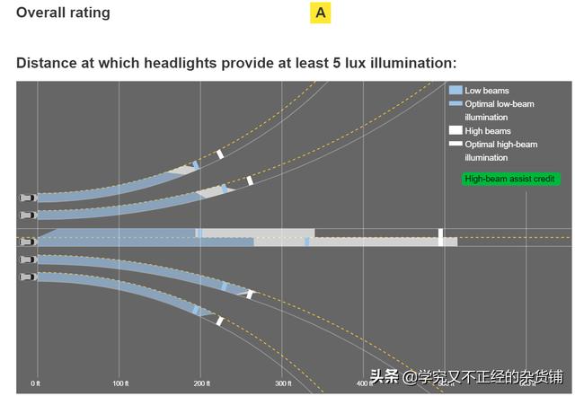 无透镜led大灯效果，led大灯没透镜真的不行吗？